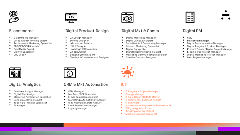 Ariad new expertise with Prosource